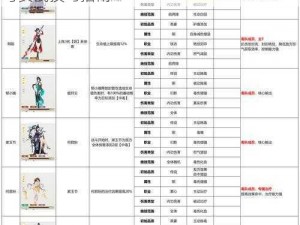 三少爷的剑游戏全攻略：侠客系统深度解析与实战技巧指南