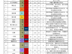 口袋妖怪复刻滚动技能深度解析：滚动技能效果与实战应用探讨