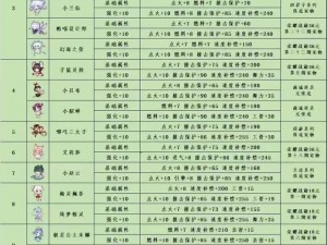 QQ飞车手游道具宠物实力排行榜TOP榜单揭晓：最新热门宠物一览