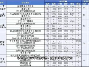 策马三国志立嗣之争三星通关宝典：全面解析战役策略及心得体会