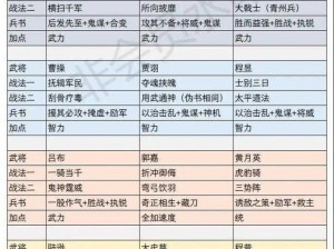 三国志战略版：主将副将角色定位与策略区别解析