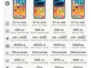 iPhone 14或将继续使用Lightning接口：技术与市场策略并行推动的决定