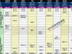 九阴真经手游门派武学宝典：君子堂武学全解析与指南