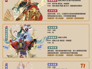 阴阳师式神甜品喜好揭秘：最受喜爱的糖果种类与顶级奖励糖果探索