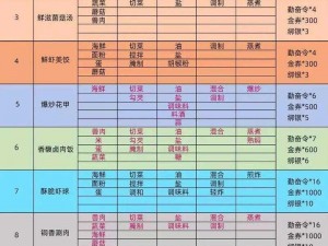 御龙在天手游省钱秘籍：勤俭玩家的终极指南