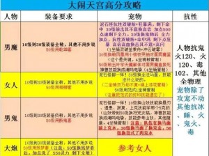 大闹天宫HD培养丹获取攻略：全面解析获取途径，助你轻松升级角色实力