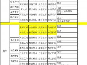 雷霆战机：全面解析装备进化等级属性大全