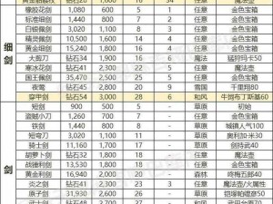 天下手游每日必打副本：全面解析装备获取攻略