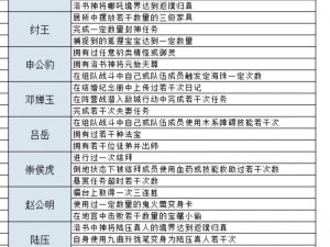 上古封神仙派系统玩法全解析：探秘修炼、飞升成神之路实操攻略