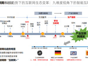 探究最新科技趋势下的互联网生态变革：九维度视角下的智能互联世界