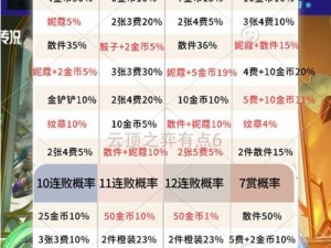 列王纷争新手福利全解析：新手奖励汇总攻略与必知福利详解