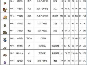 《宝可梦剑盾欧路普攻略：抓捕指南与深度解析》