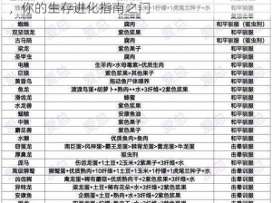 方舟生存进化wiki官网：最新资讯与攻略大全，你的生存进化指南之门