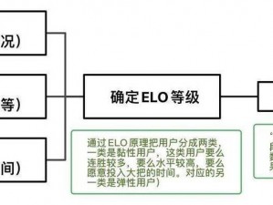 利用ELO机制实现连胜之路：战略解析与实战技巧攻略