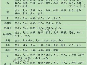 《如懿传》皇子辈出：细览皇子出生顺序全表