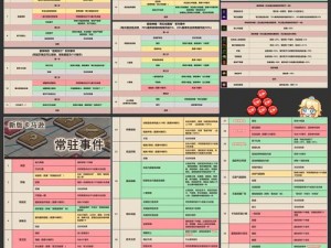 坎公骑冠剑世界一普通1-6三星攻略：全收集秘籍与指南