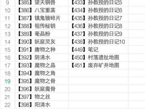 盗墓长生印明老四角色深度解析与价格探究：值得投资吗？