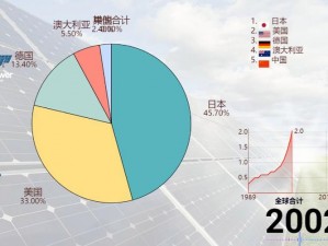 欧美家庭白天和夜晚用电占比;欧美家庭白天和夜晚的用电占比有何不同？