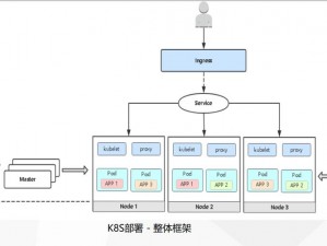 K8s经典高清电影_如何在 Kubernetes 中部署经典高清电影应用