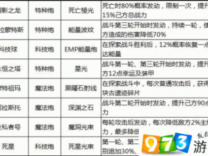 不思议迷宫宇宙大帝解析：飞艇科技球属性图鉴全揭秘