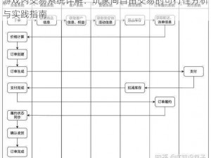 游戏内交易系统详解：玩家间自由交易的可行性分析与实践指南