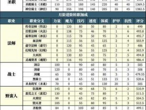 地下城堡工匠分配策略：优化配置指南，提升工匠效率与生产力最大化