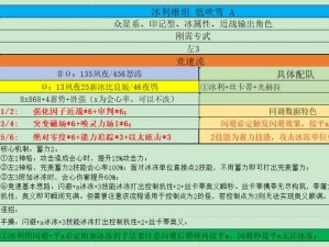 关于深空之眼疾风之枪休的刻印选择与培养策略推荐