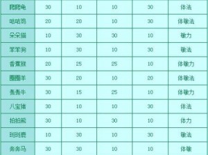 问道手游地裂兽全方位解析：属性特点、天生技能与图鉴概览