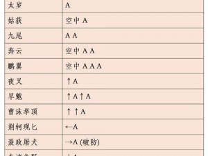 关于流星蝴蝶剑端游道具的全面解析与实用指南