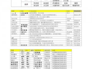 城堡争霸兵种升级攻略：掌握兵种升级技巧，征战天下无敌手