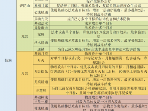 梦幻西游手游全新子女系统攻略：养育孩子的策略秘籍，让你的孩子全面发展助你成为游戏中的巅峰霸主