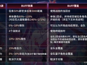 崩坏3矩阵探索Buff满值应对策略：优化攻略助你轻松应对挑战