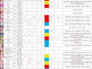 公主连结：深入解析Rank等级提升策略与Rank系统全面详解