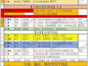 街机三国手游战斗力飞跃提升攻略：策略、技巧与实战指南