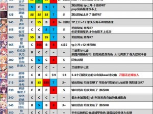 公主连结羊角色深度解析：一星前卫角色简称大全及强度评价全攻略