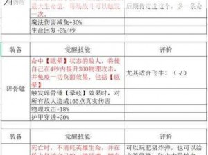 刀塔自走棋装备分配策略：如何巧妙选择最佳英雄进行装备赋予最大化战力提升