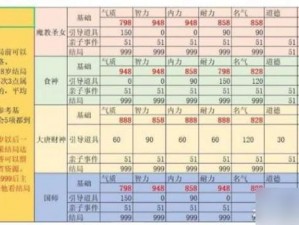 大话西游手游男人实战攻略：实用宝宝推荐指南