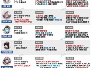 面灵气全方位御魂配置指南：六大位置精选搭配揭秘