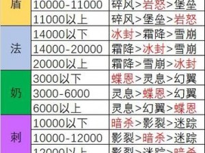 森之国度装备品质全方位解析：装备鉴定方法与评估标准研究