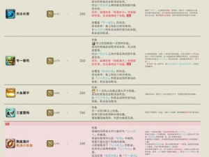 捕鱼达人主炮混天威力：全新技能分析与实用图鉴解析