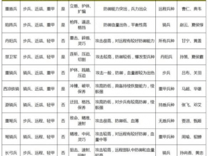 王朝克制关系深度解析：兵种相克与战略布局详解