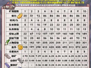 牧羊人之心魔铁矿获取攻略：揭秘2-11关卡高效刷矿大法