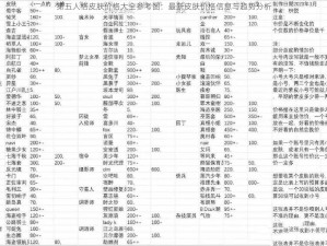 第五人格皮肤价格大全参考图：最新皮肤价格信息与趋势分析