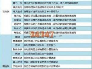 九州天空城3D秘术师装备特技选择攻略：如何巧妙挑选装备特技提升战力