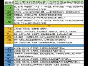 命运方舟裁决者铭刻搭配攻略：实战指南与最优配置解析