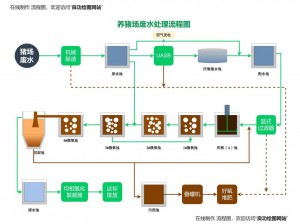 Y 液体系统 xi：高效能、环保的创新流体处理系统