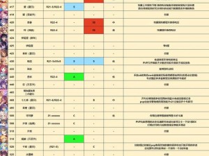 公主连结升级rank必备材料一览表：详尽展示升级所需资源