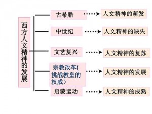 墨魂韩愈：历史人文脉络中的儒家学者与时代思想者