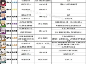 激战二游戏组合技能汇总概览：全面解析战斗技艺与策略搭配