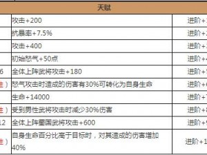 放开那三国2南华老仙英雄技能属性图鉴详解：全面解析南华老仙的技能与属性特点